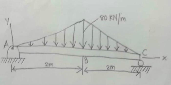 Deflections In Beams Using Integral Method Given The Beam Determine The Following For Simply Supported Beams And Over 1