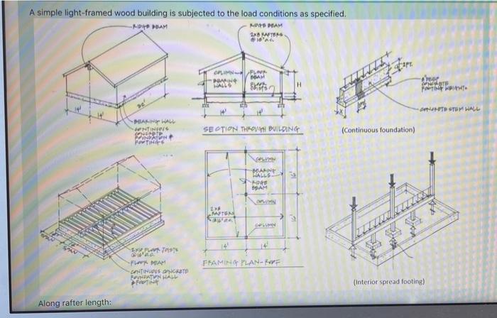 A Simple Light Framed Wood Building Is Subjected To The Load Conditions As Specified Ride Peam Deam 28 After 10 Ag Col 1