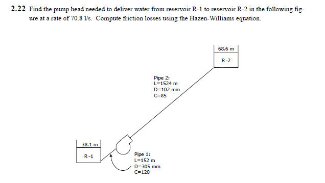 2 22 Find The Pump Head Needed To Deliver Water From Reservoir R 1 To Reservoir R 2 In The Following Fig Ure At A Rate 1