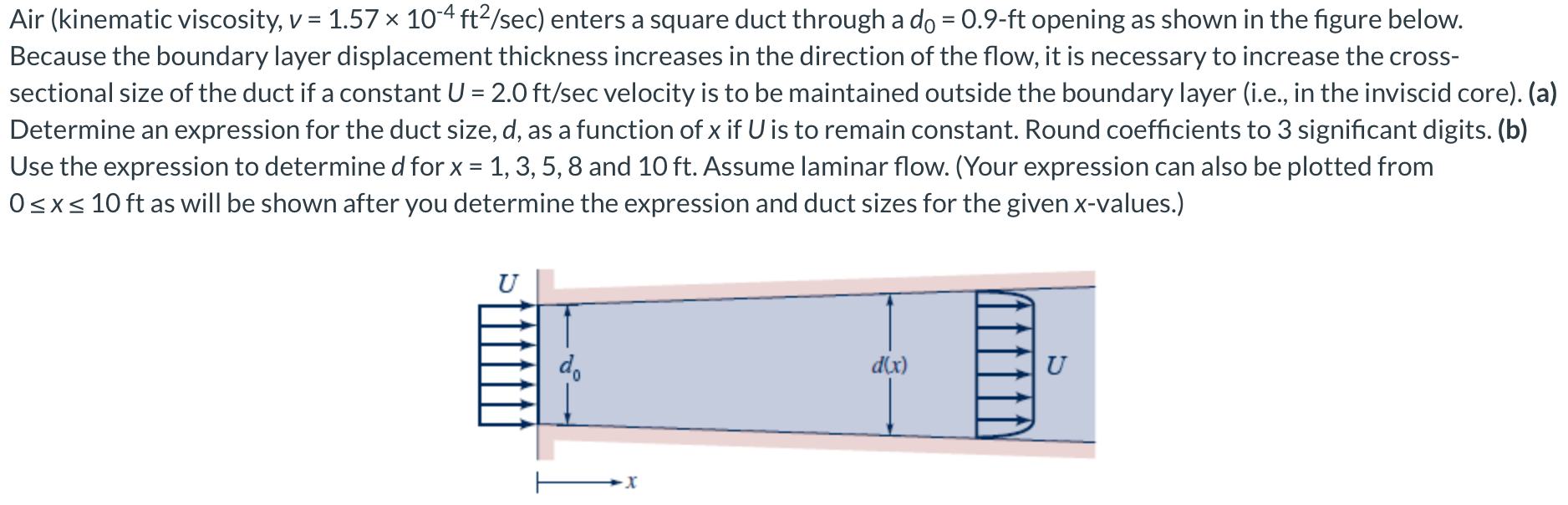 Air Kinematic Viscosity V 1 57 10 4 Ft Sec Enters A Square Duct Through A Do 0 9 Ft Opening As Shown In The Fi 1