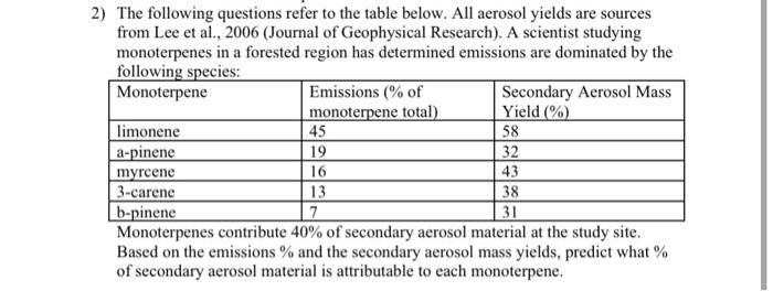 2 The Following Questions Refer To The Table Below All Aerosol Yields Are Sources From Lee Et Al 2006 Journal Of Ge 1