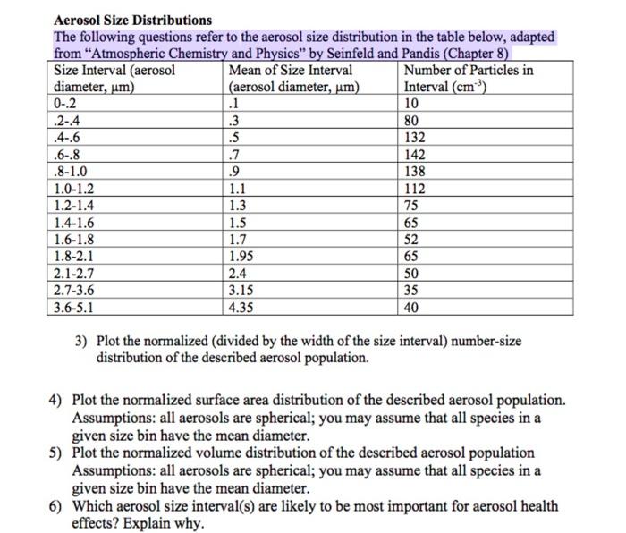 Aerosol Size Distributions The Following Questions Refer To The Aerosol Size Distribution In The Table Below Adapted Fr 1