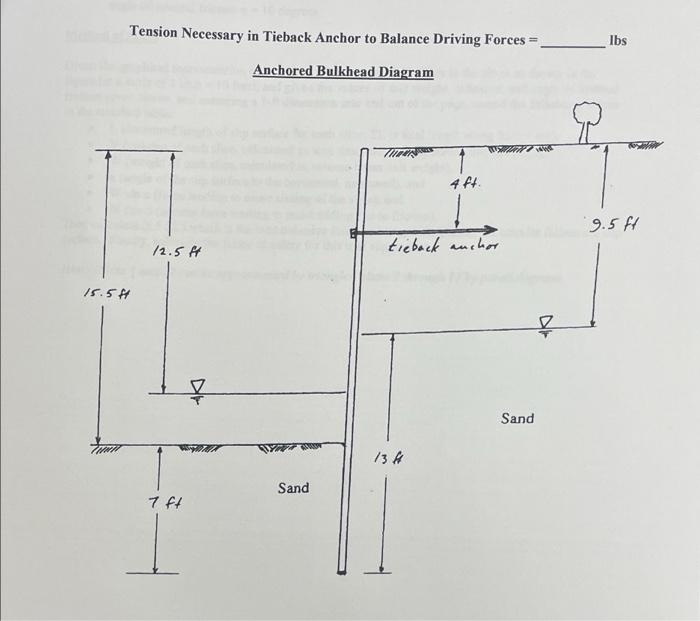 An Anchored Bulkhead System Is To Be Constructed As Shown On The Following Sheet And A Fs Of 1 5 Is To Be Used Assume 2