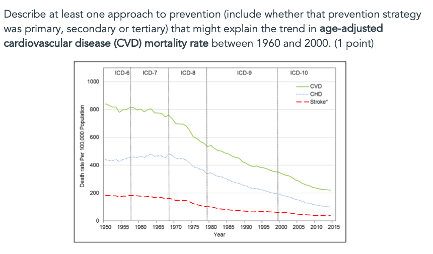 Describe At Least One Approach To Prevention Include Whether That Prevention Strategy Was Primary Secondary Or Tertiar 1