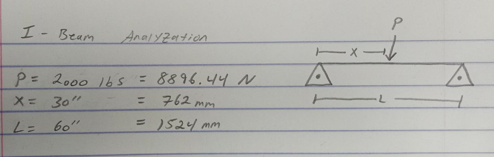I Have An I Beam To Be Welded At Both Ends With A Point Load Concentrated In The Middle Dimensions Listed I Need To Kn 1