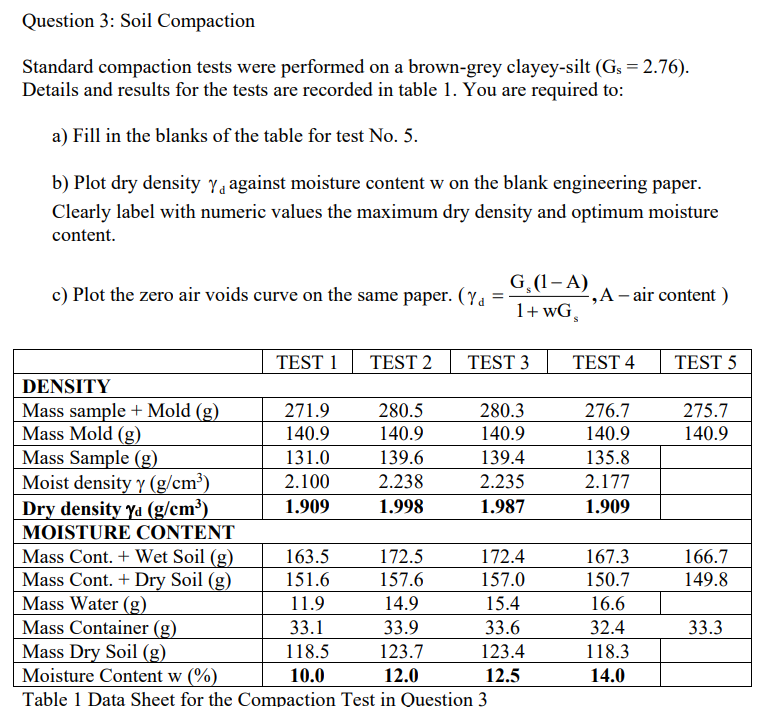 Question 3 Soil Compaction Standard Compaction Tests Were Performed On A Brown Grey Clayey Silt Gs 2 76 Details An 1