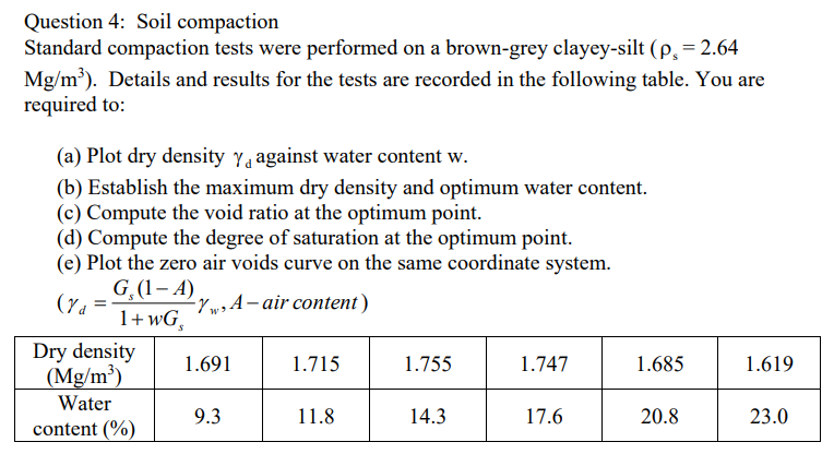 Question 4 Soil Compaction Standard Compaction Tests Were Performed On A Brown Grey Clayey Silt P 2 64 Mg M Detai 1