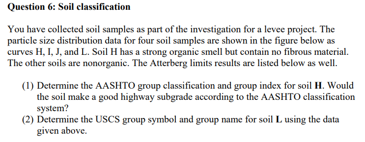 Question 6 Soil Classification You Have Collected Soil Samples As Part Of The Investigation For A Levee Project The Pa 1