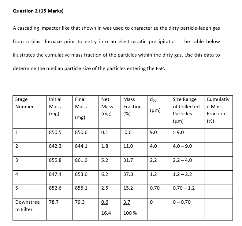 Question 2 15 Marks A Cascading Impactor Like That Shown In Was Used To Characterize The Dirty Particle Laden Gas From 1