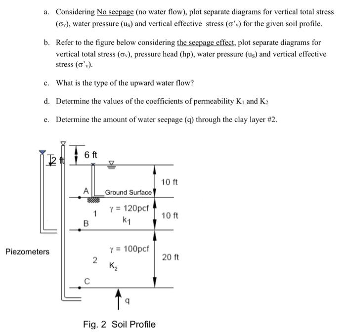 A Considering No Seepage No Water Flow Plot Separate Diagrams For Vertical Total Stress Ov Water Pressure Us An 1