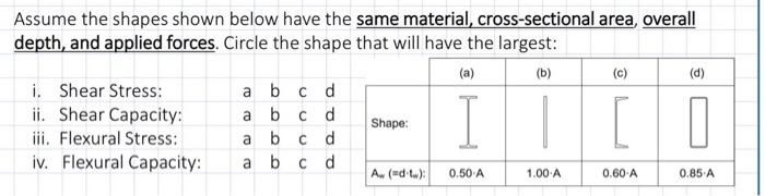 Assume The Shapes Shown Below Have The Same Material Cross Sectional Area Overall Depth And Applied Forces Circle Th 2