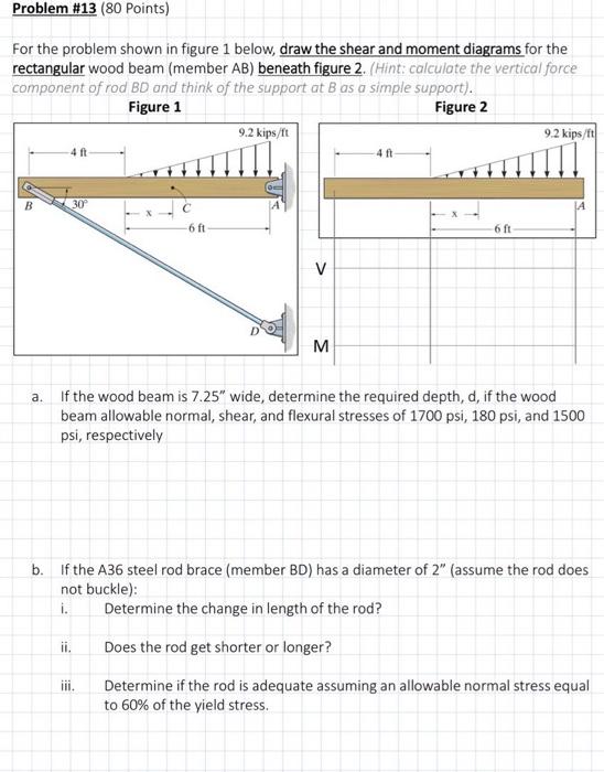 Problem 13 80 Points For The Problem Shown In Figure 1 Below Draw The Shear And Moment Diagrams For The Rectangular 1