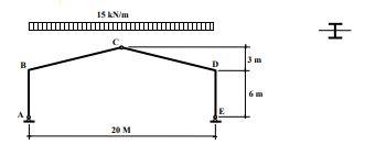The Symmetrical Framed Structure Shown Is Hinged At A C And E Investigate The Adequacy Of A W530x85 To Be Used For The 1