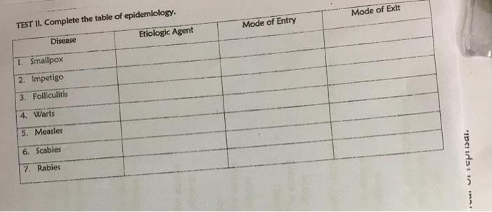 Mode Of Exit Mode Of Entry Test Ii Complete The Table Of Epidemiology Disease Etiologic Agent 1 Smallpox 2 Impetigo 1