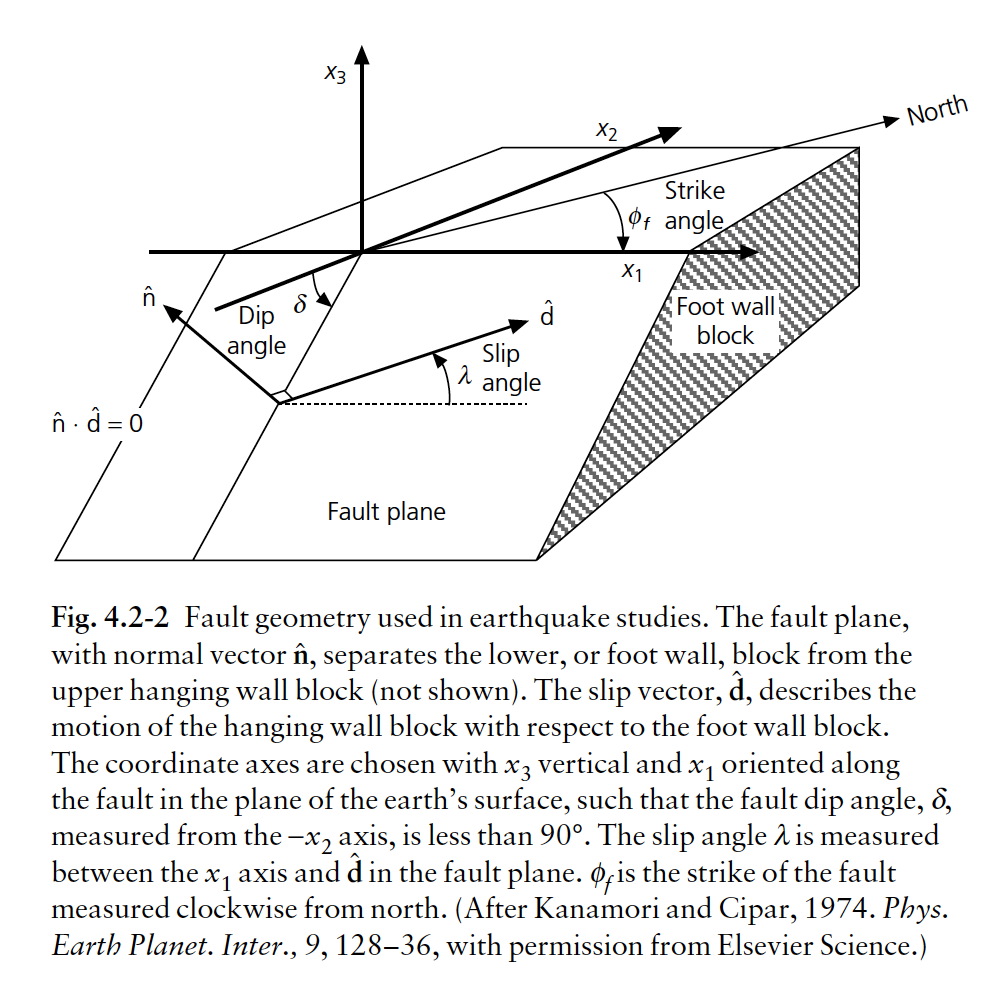 Plot The Following Focal Mechanisms On A Stereonet By Using The Relations In Section 4 2 5 To Find The Second Nodal Plan 1