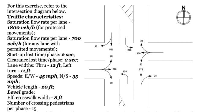 For This Exercise Refer To The Intersection Diagram Below Traffic Characteristics Saturation Flow Rate Per Lane 180 1