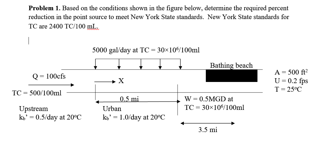 Problem 1 Based On The Conditions Shown In The Figure Below Determine The Required Percent Reduction In The Point Sour 1