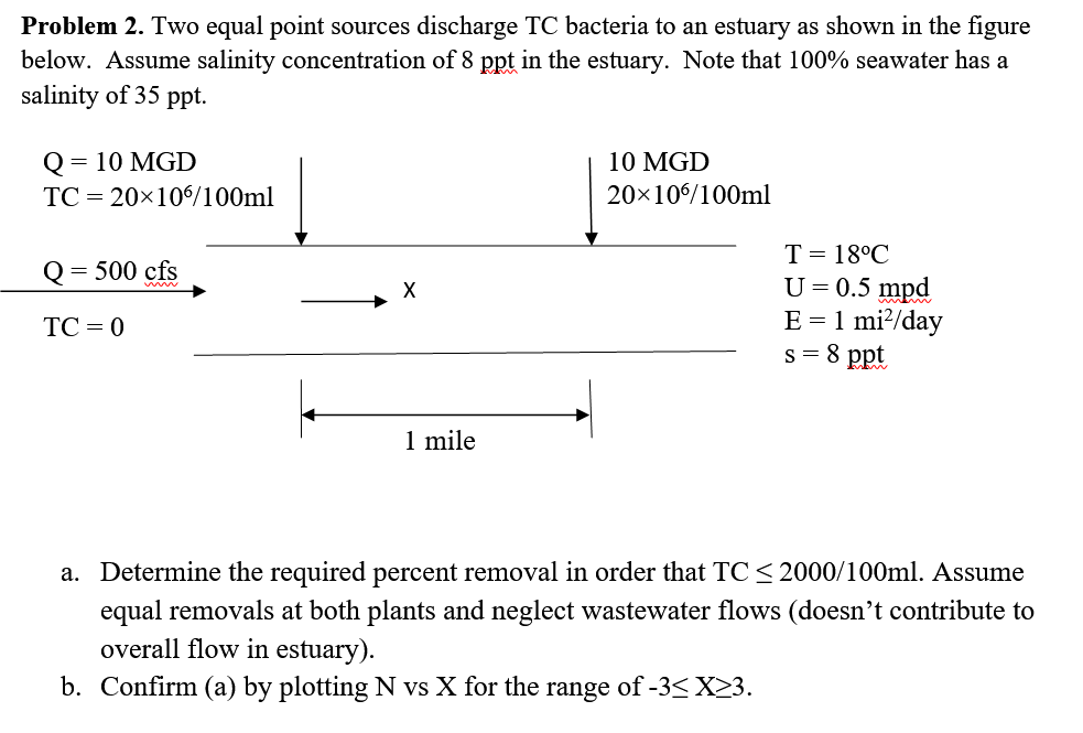 Problem 2 Two Equal Point Sources Discharge Tc Bacteria To An Estuary As Shown In The Figure Below Assume Salinity Con 1