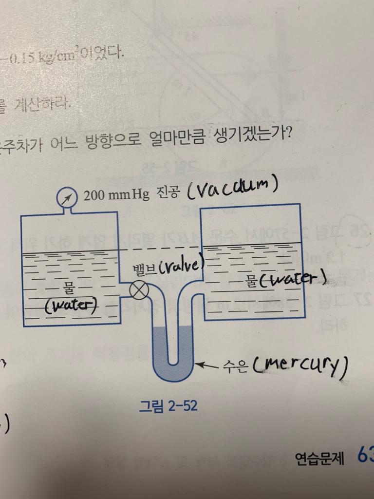 In Figure 2 52 When The Valve Is Fully Opened In Which Direction Does The Mercury Parking Occur 1