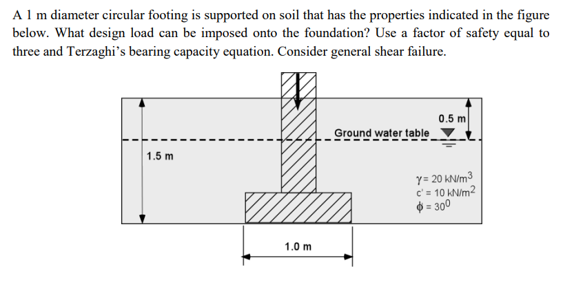A 1 M Diameter Circular Footing Is Supported On Soil That Has The Properties Indicated In The Figure Below What Design 1