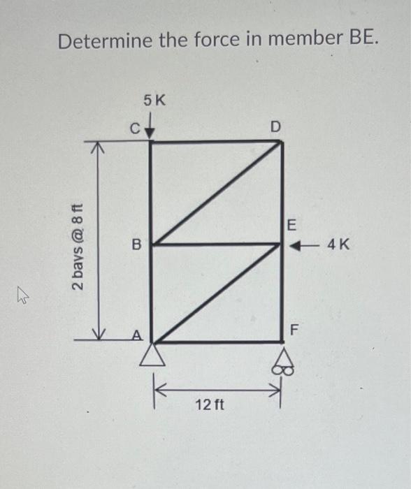 Determine The Force In Member Be 5 K D 2 Bays 8 Ft C B A 12 Ft E F 4k 1