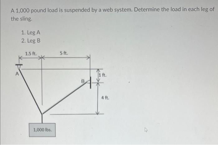 A 1 000 Pound Load Is Suspended By A Web System Determine The Load In Each Leg Of The Sling 5 Ft Ji Ft A 1 Leg A 2 1