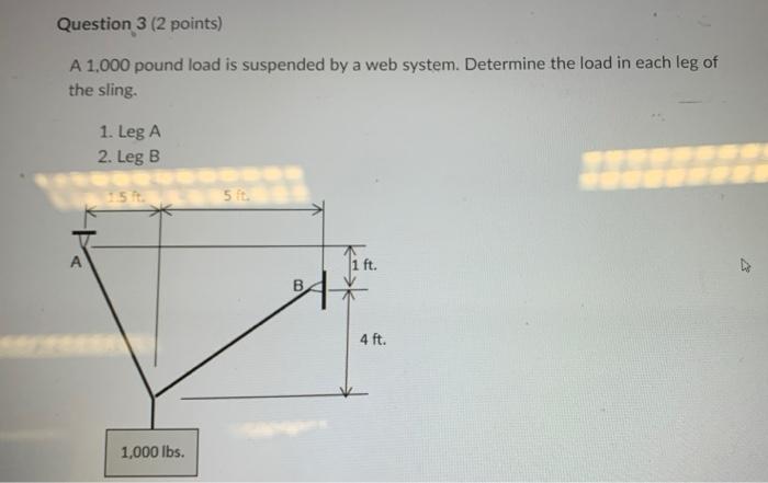 Question 3 2 Points A 1 000 Pound Load Is Suspended By A Web System Determine The Load In Each Leg Of The Sling 5 Ft 1