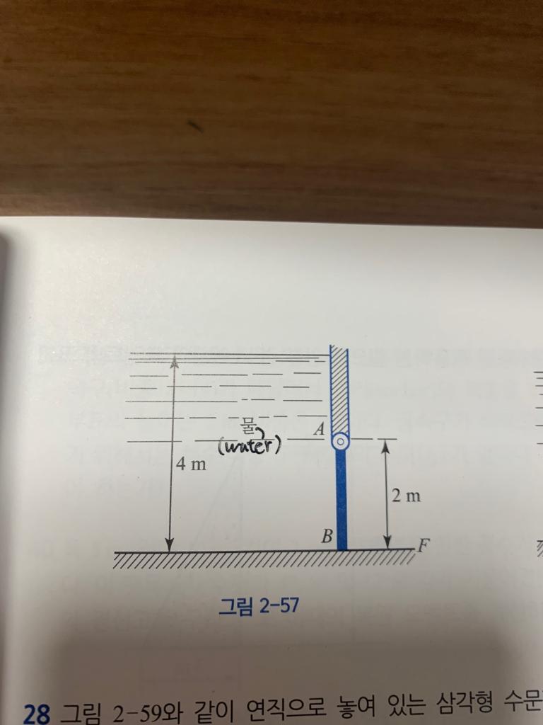 Figure 2 57 Find The Force F That Must Be Applied To Point B To Prevent Sluice Ab From Opening The Width Of The Flood 1