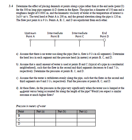 3 4 Determine The Effect Of Placing Demands At Points Along A Pipe Rather Than At The End Node Point D For The 300 M L 1