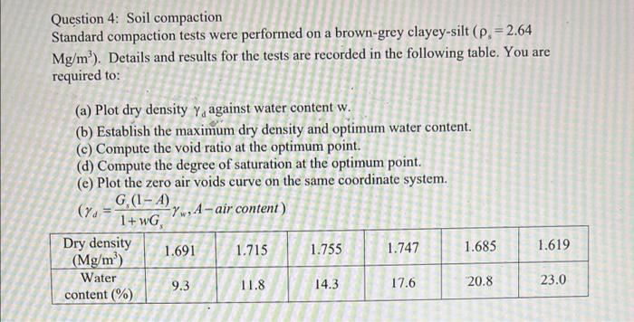 Question 4 Soil Compaction Standard Compaction Tests Were Performed On A Brown Grey Clayey Silt P 2 64 Mg M Detai 1