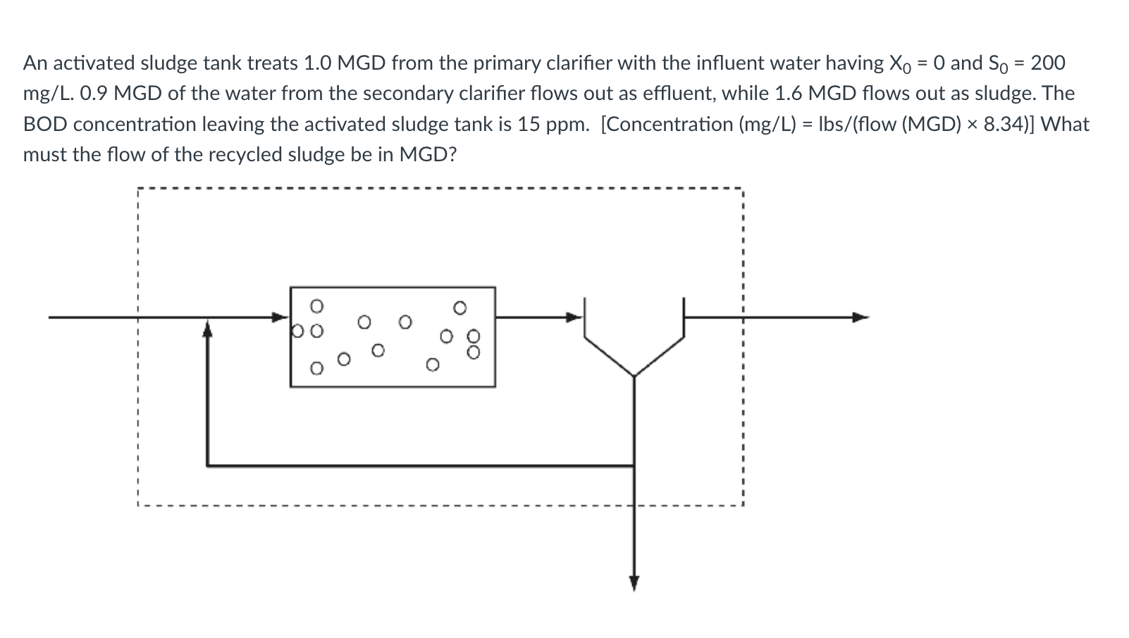 An Activated Sludge Tank Treats 1 0 Mgd From The Primary Clarifier With The Influent Water Having X 0 And So 200 Mg 1