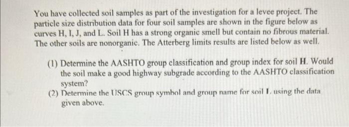 You Have Collected Soil Samples As Part Of The Investigation For A Levee Project The Particle Size Distribution Data Fo 1
