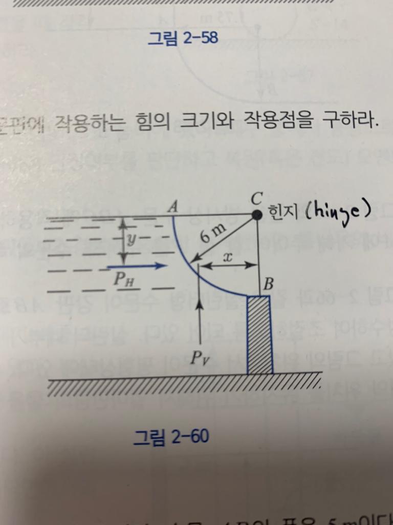 Find The Magnitude And Point Of Action Of The Force Acting On Hydrologic Ab In Figure 2 60 The Width Of Floodgate Ab Is 1