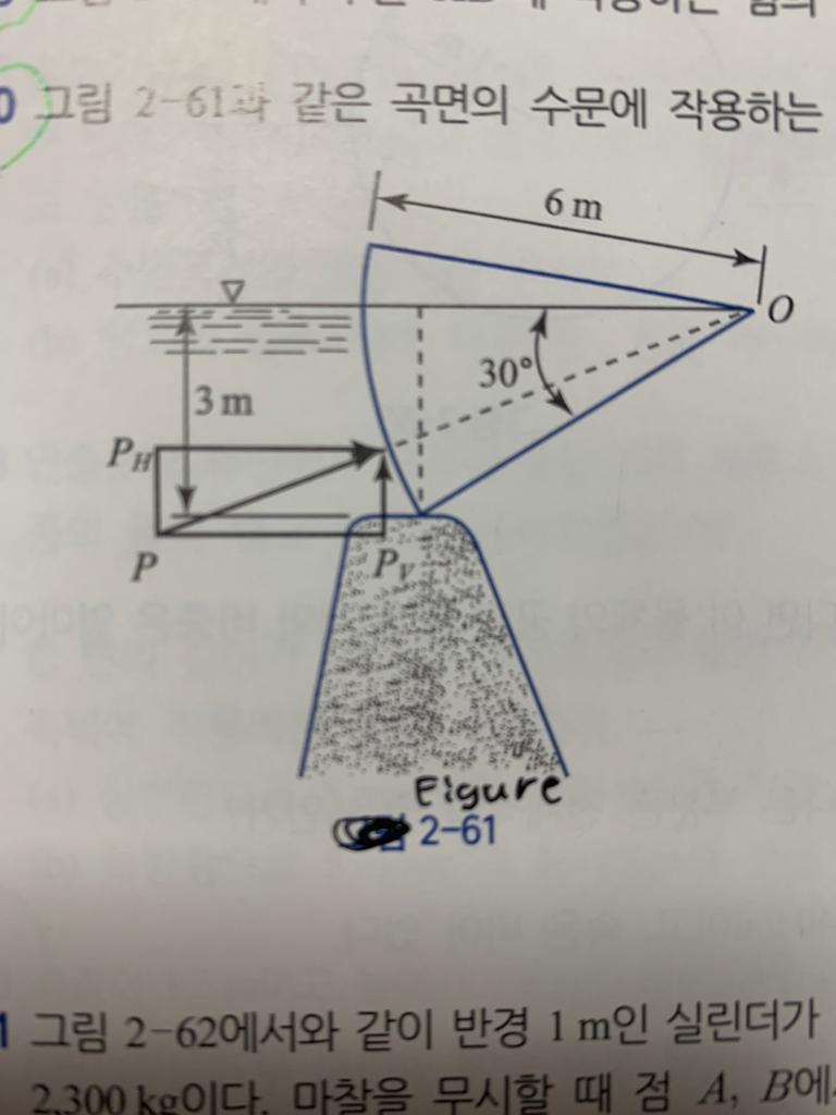 30 Find The Magnitude And Point Of Action Of The Force Acting On The Sluice Gate Of The Curved Surface As Shown In Figu 1