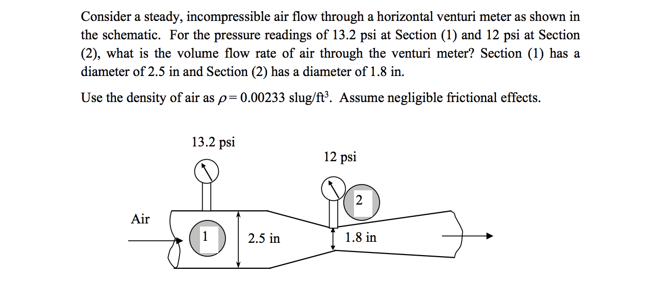 Consider A Steady Incompressible Air Flow Through A Horizontal Venturi Meter As Shown In The Schematic For The Pressur 1
