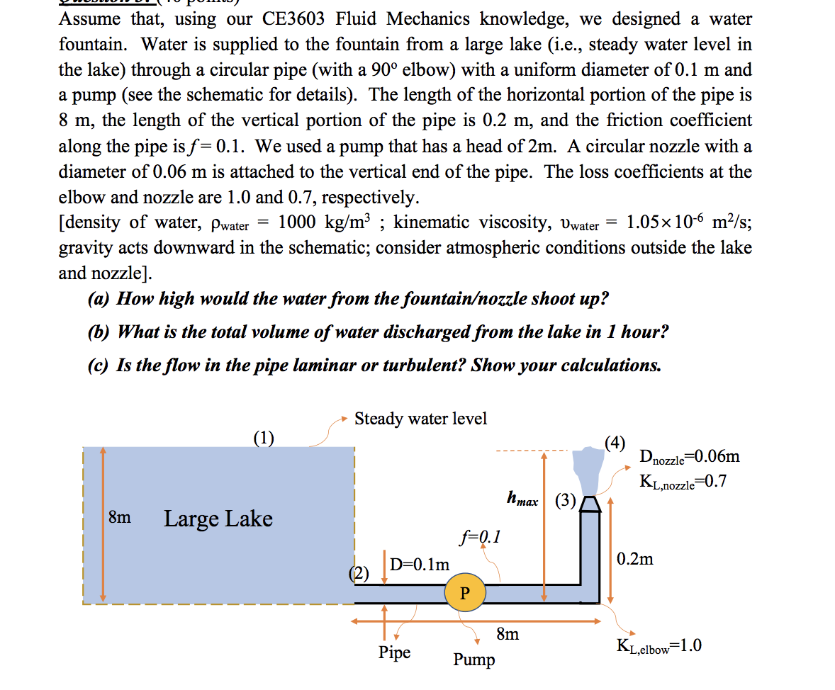 Assume That Using Our Ce3603 Fluid Mechanics Knowledge We Designed A Water Fountain Water Is Supplied To The Fountain 1