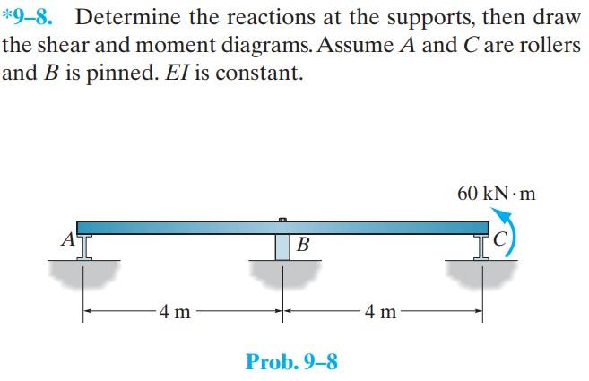 9 8 Determine The Reactions At The Supports Then Draw The Shear And Moment Diagrams Assume A And Care Rollers And B 1