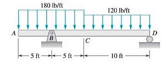 Compute Deflctions In Beams Using Area Moment Method And Double Integration Method Show Clear And Detailed Solutions T 1