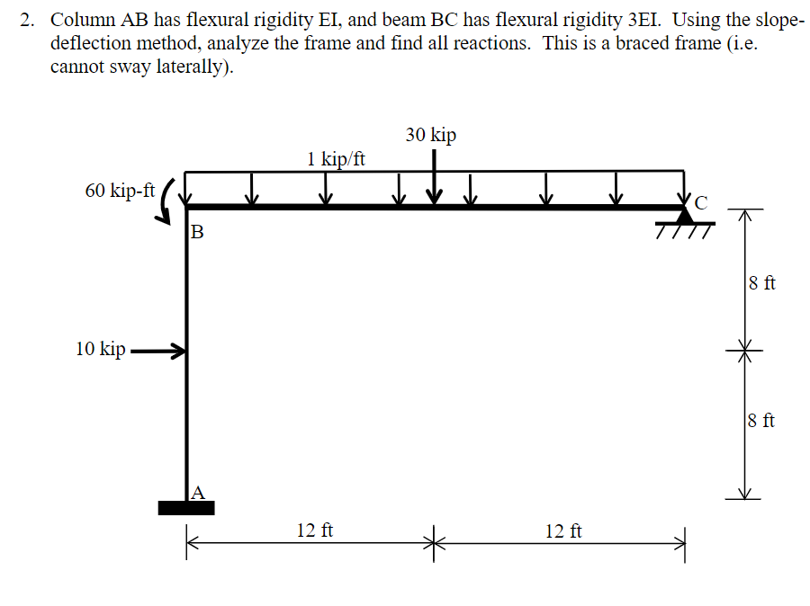 2 Column Ab Has Flexural Rigidity Ei And Beam Bc Has Flexural Rigidity 3ei Using The Slope Deflection Method Analyz 1