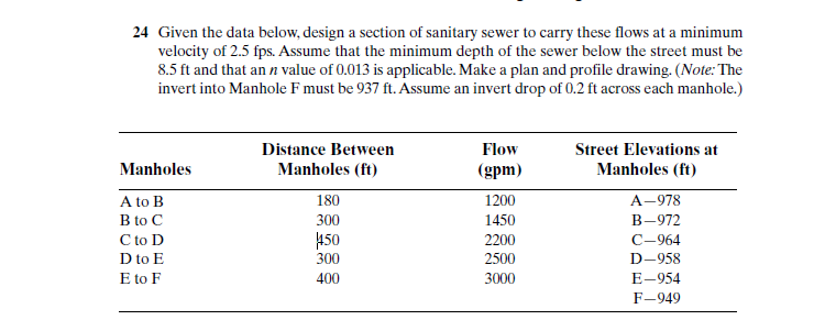 24 Given The Data Below Design A Section Of Sanitary Sewer To Carry These Flows At A Minimum Velocity Of 2 5 Fps Assum 1