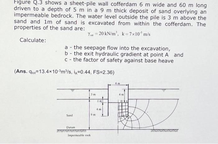 Figure Q 3 Shows A Sheet Pile Wall Cofferdam 6 M Wide And 60 M Long Driven To A Depth Of 5 M In A 9 M Thick Deposit Of S 1
