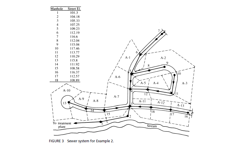 I Pipe Size Minimum Pipe Size 8 In Ii Slope Of Each Pipe Section It Must Be Greater Than The Minimum Slope And Be 1