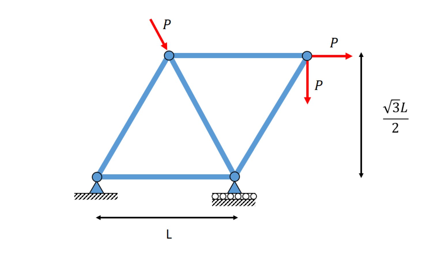 B Estimate The Bond Reactions C Estimate The Stresses In Each Bar 1