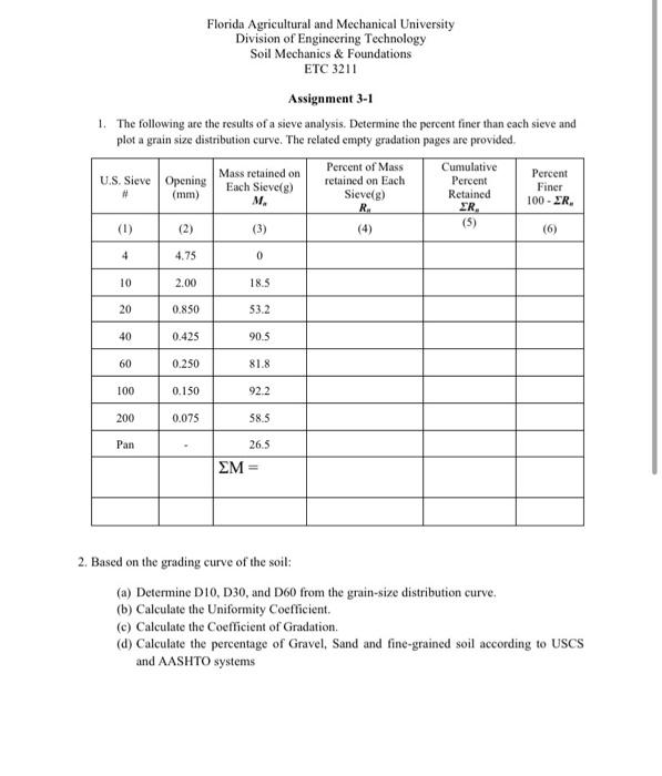 Florida Agricultural And Mechanical University Division Of Engineering Technology Soil Mechanics Foundations Etc 3211 1