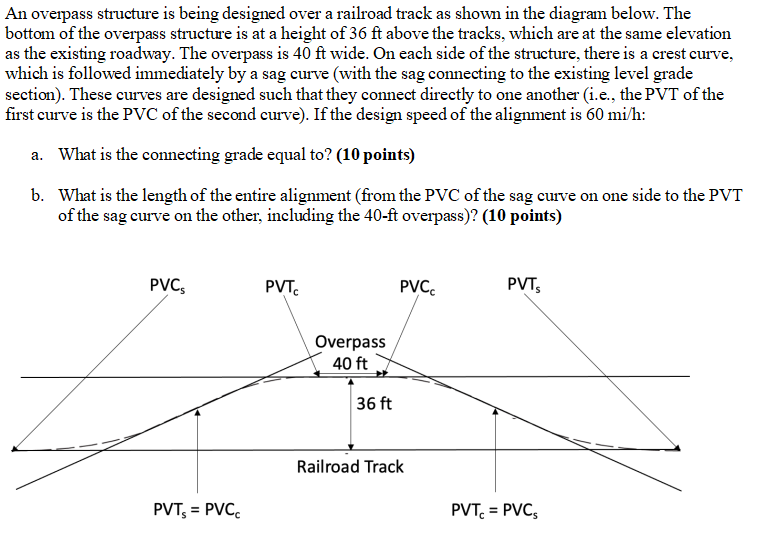 An Overpass Structure Is Being Designed Over A Railroad Track As Shown In The Diagram Below The Bottom Of The Overpass 1
