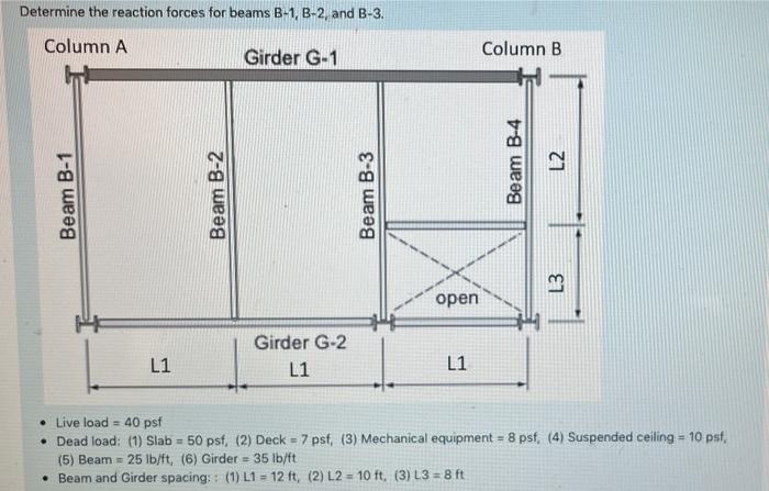 Determine The Reaction Forces For Beams B 1 B 2 And B 3 Column A Girder G 1 Beam B 1 Beam B 2 Beam B 3 Column B Beam 1