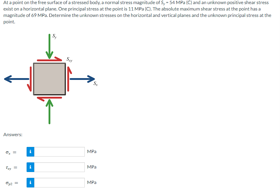 At A Point On The Free Surface Of A Stressed Body A Normal Stress Magnitude Of Sy 54 Mpa C And An Unknown Positive 1