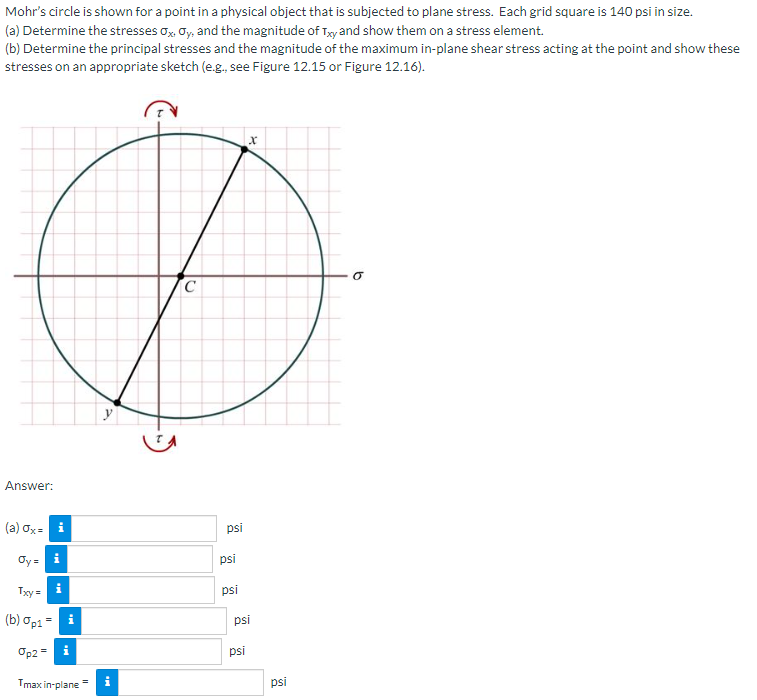 Mohr S Circle Is Shown For A Point In A Physical Object That Is Subjected To Plane Stress Each Grid Square Is 140 Psi I 1