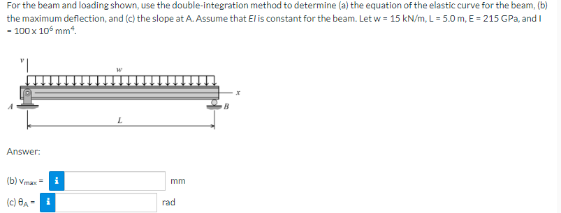 For The Beam And Loading Shown Use The Double Integration Method To Determine A The Equation Of The Elastic Curve For 1