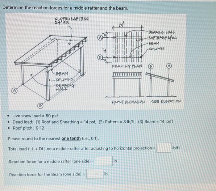 Determine The Reaction Forces For A Middle Rafter And The Beam Sloped Rafters 24 00 24 Framing Plan Beam Columns Beari 1